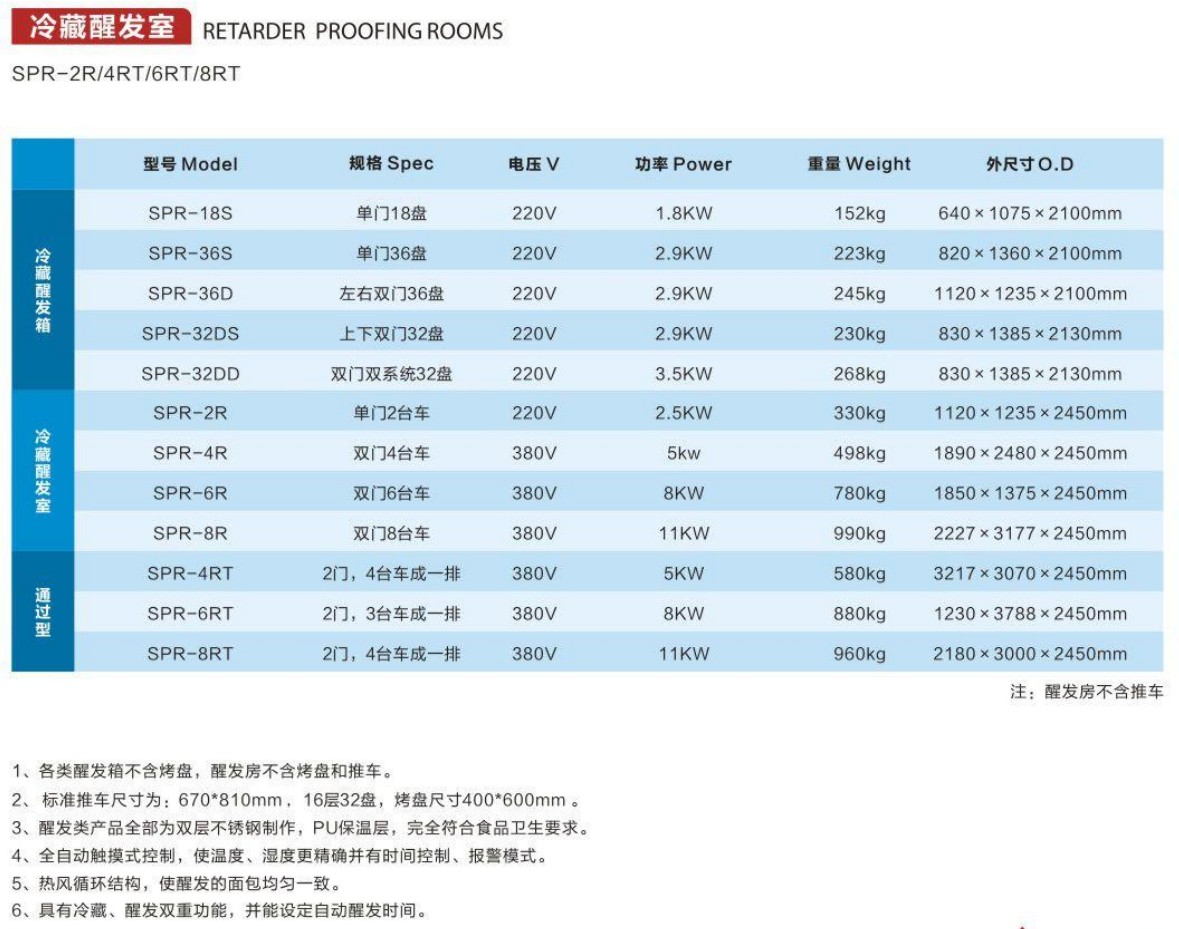 單門(mén)36盤(pán)冷藏醒發(fā)箱1.jpg