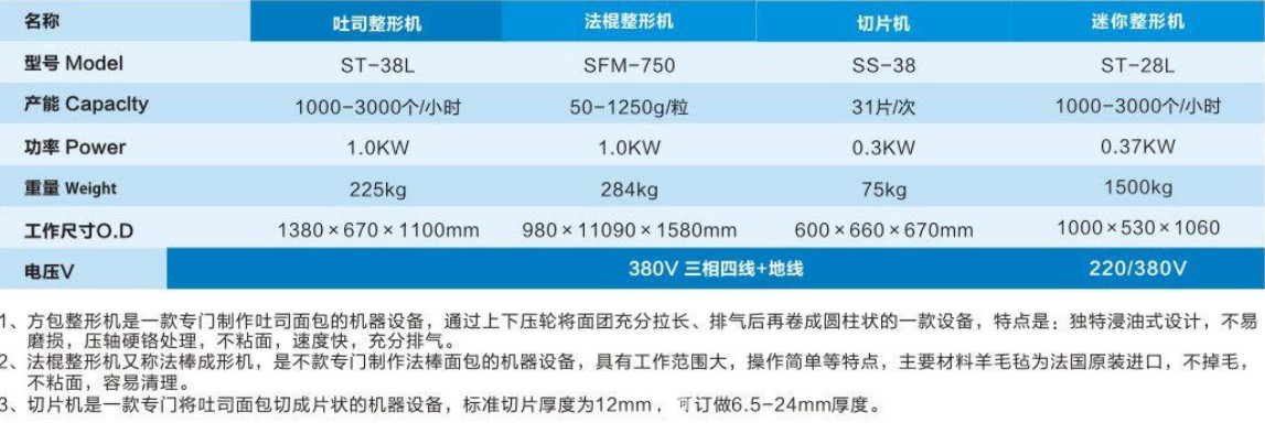 方包整型機、法棍整形機、切片機4.jpg