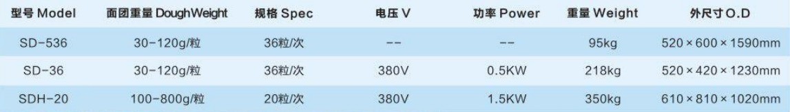 手動(dòng)、電動(dòng)分塊機(jī)、分塊滾圓機(jī)3.jpg