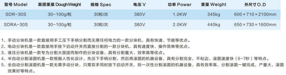 手動(dòng)、電動(dòng)分塊機(jī)、分塊滾圓機(jī)2.jpg