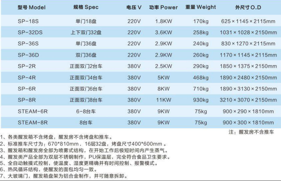 醒發(fā)箱、醒發(fā)機組6.jpg