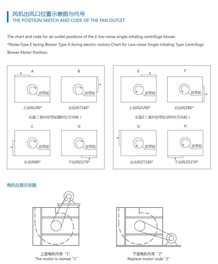 GLD-E低噪音多翼式離心風機深藍系列 (3).jpg