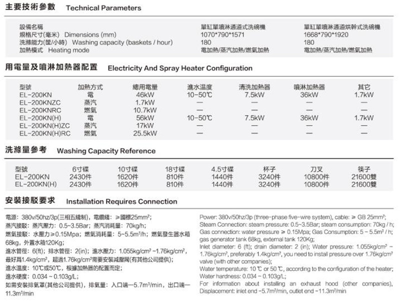 通道式洗碗機A (2).jpg