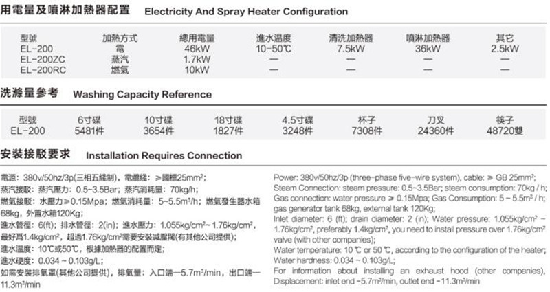 通道式洗碗機(jī)C (3).jpg