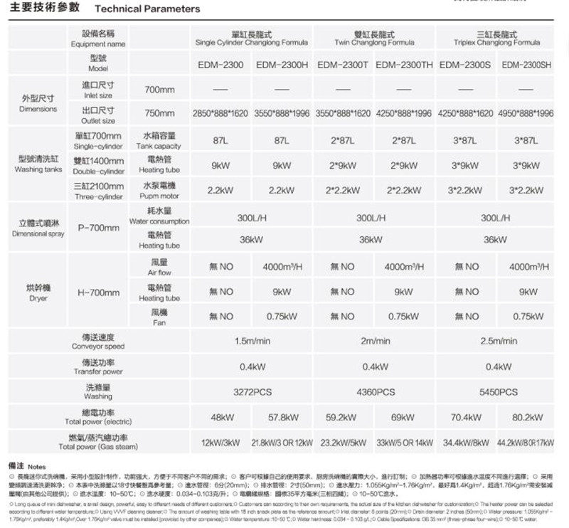 長龍迷你式洗碗機(jī) (3).jpg